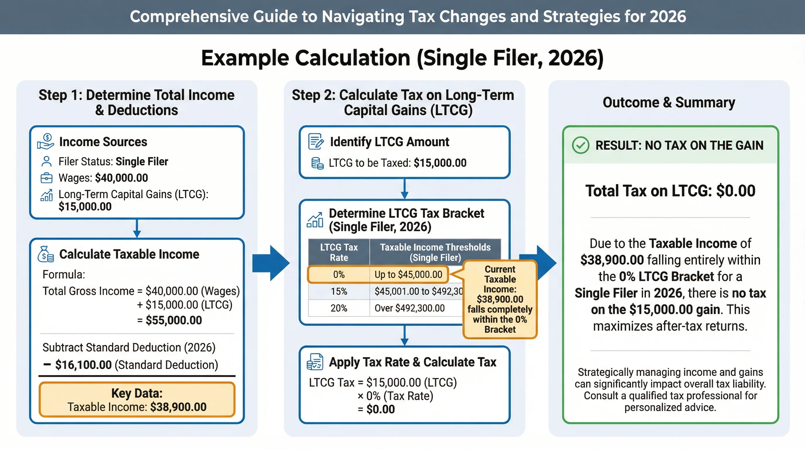 Fair market value determination process for public vs private company stock donations: public stock uses average of high/low trading prices, while private stock requires qualified appraisal for donations over $5,000 with Form 8283 filing requirements