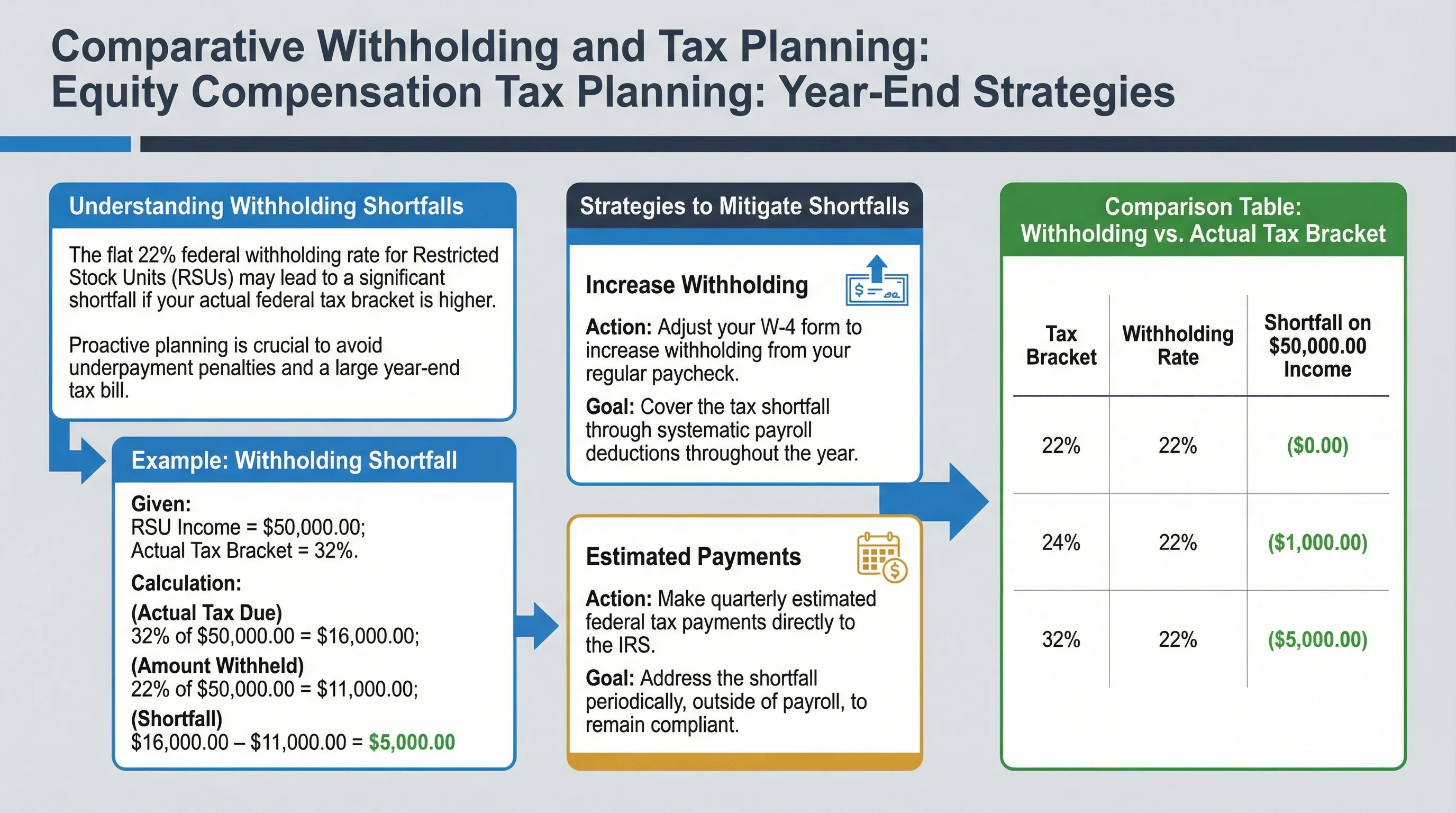 Year-End Tax Planning Strategies