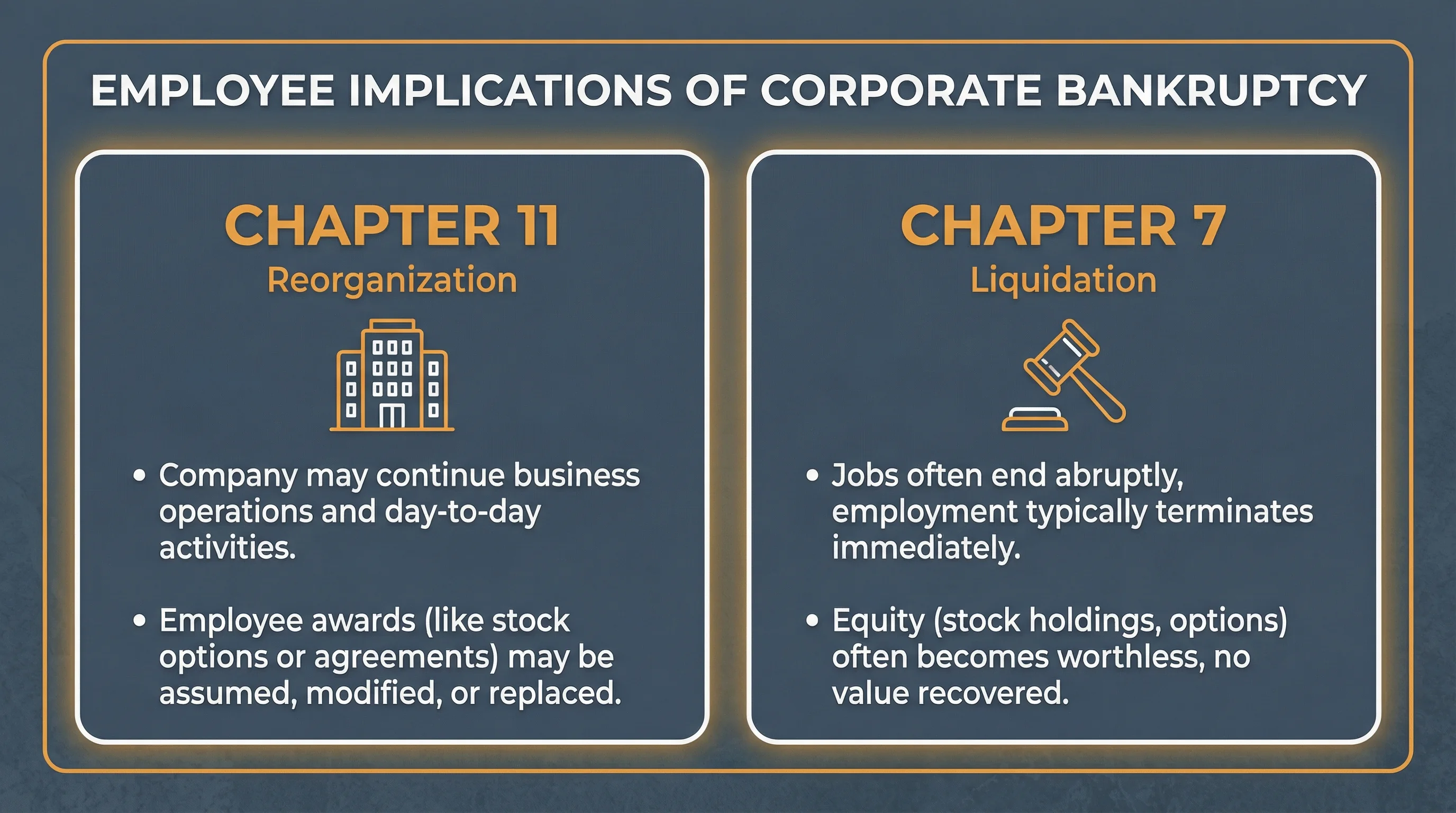 Chapter 11 reorganization versus Chapter 7 liquidation comparison for employees and equity awards