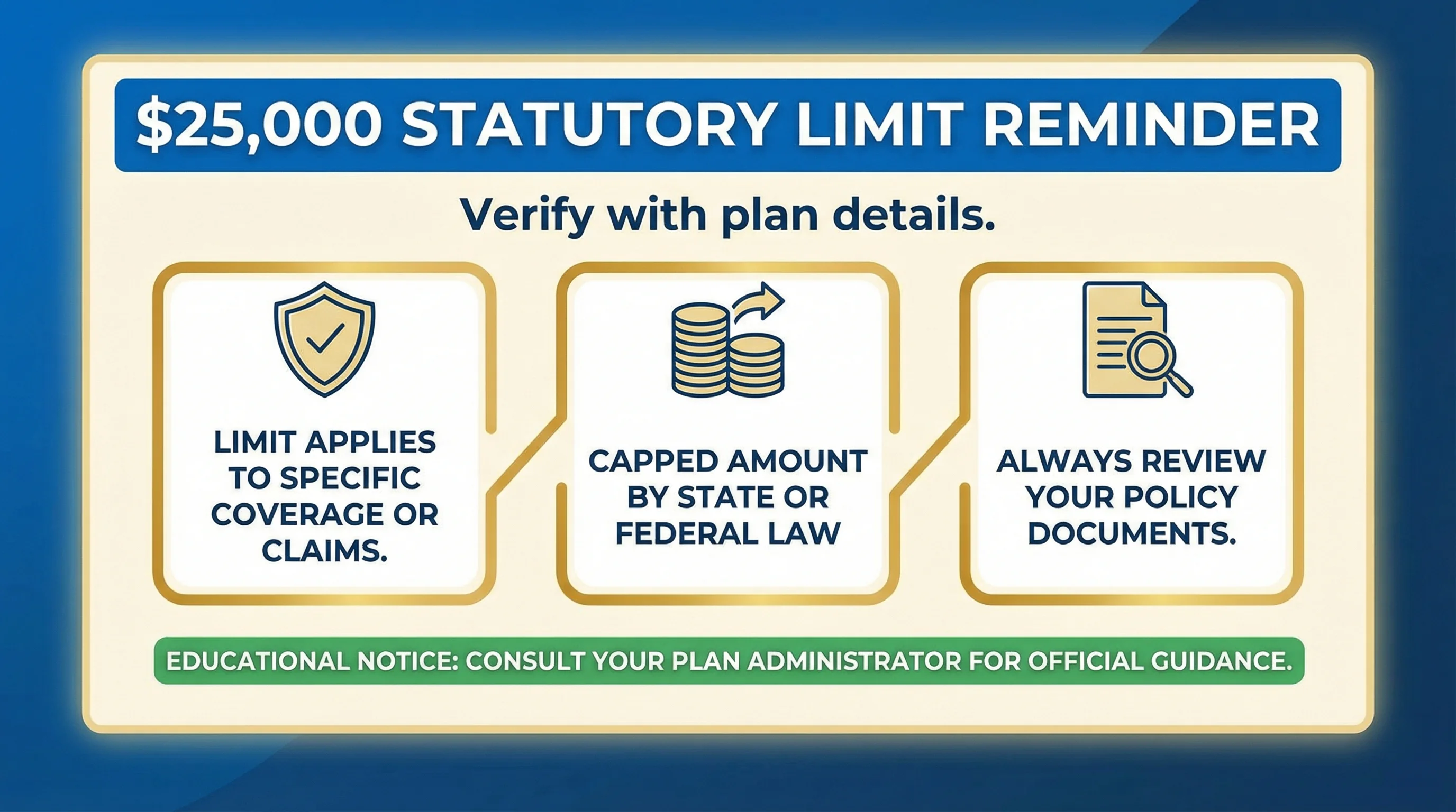 Reminder card for Section 423 ESPP twenty-five thousand dollar annual purchase limit verification with plan administrator