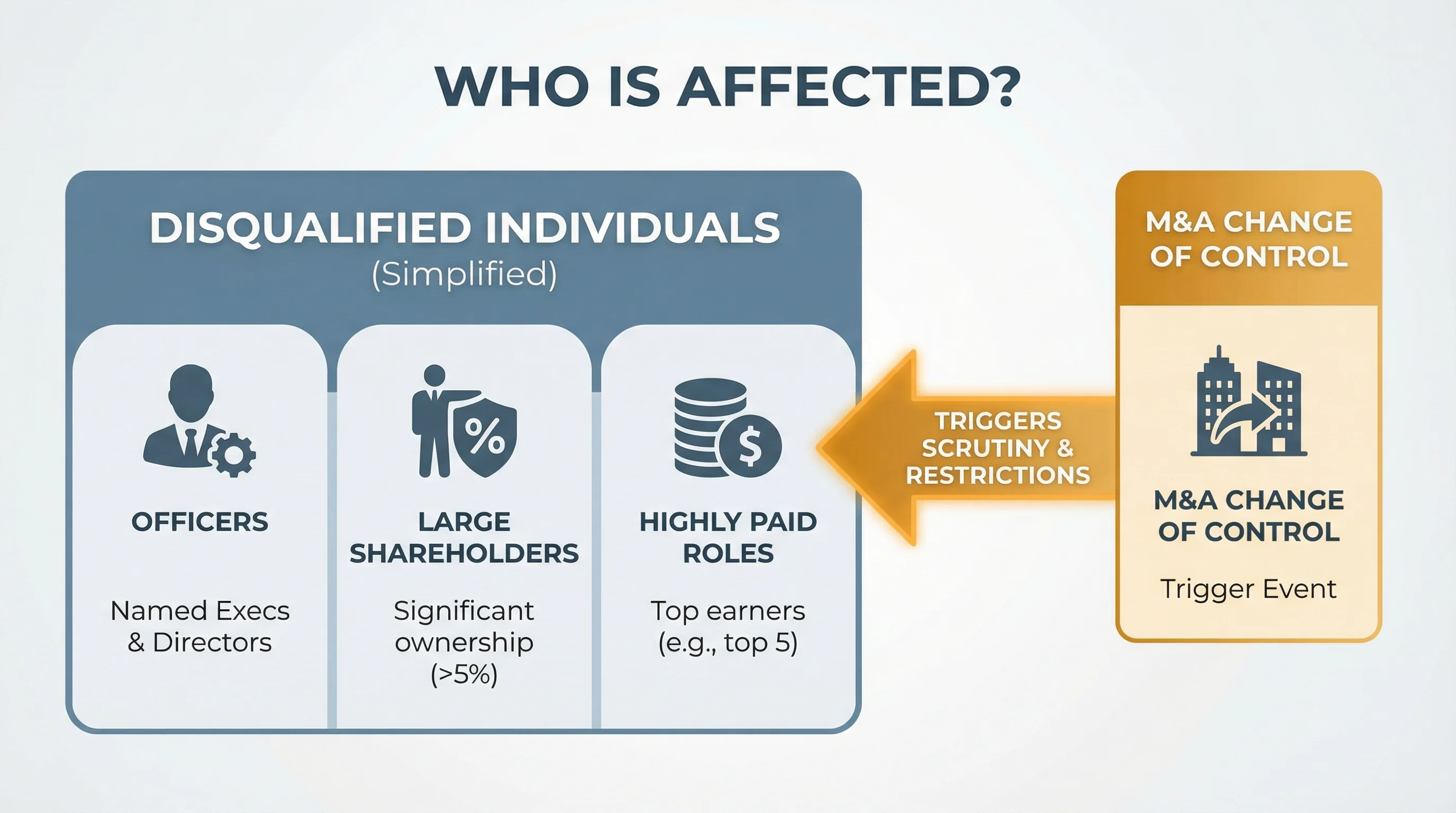 Disqualified individuals and change of control context for golden parachute tax rules